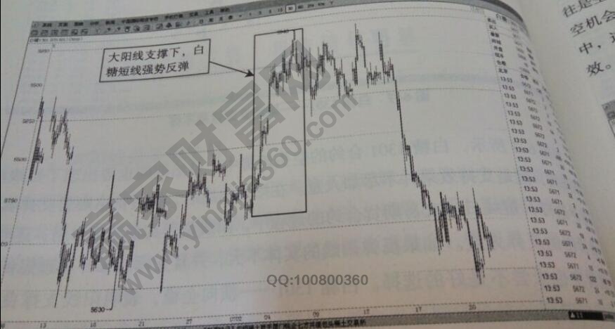 大陽線買漲信號(hào)