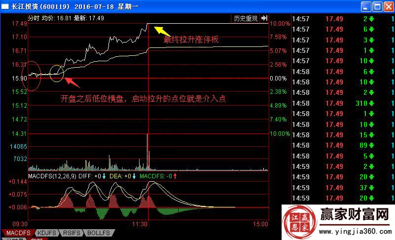 長江投資分時(shí)圖