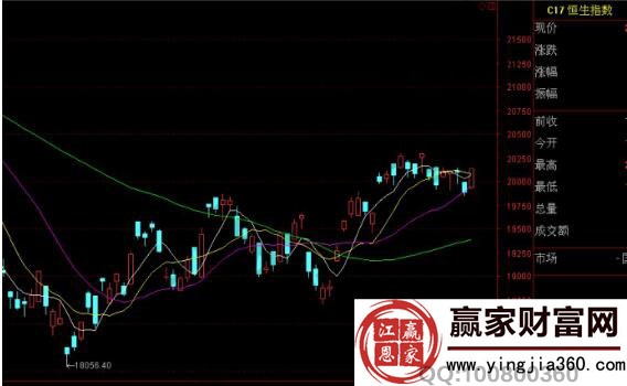 逆馬丁基買(mǎi)賣策略