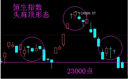恒生指數