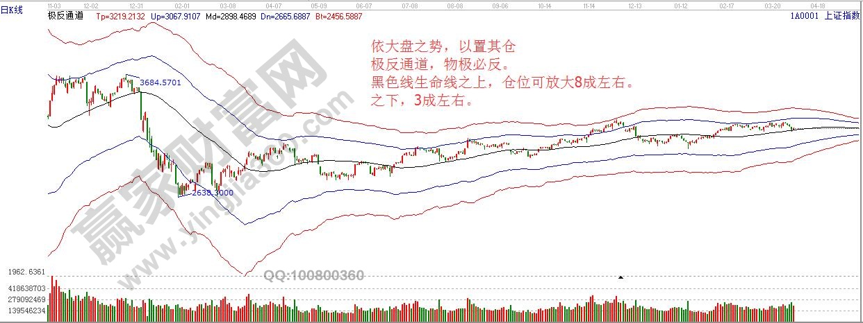 依大盤之勢，以置其倉