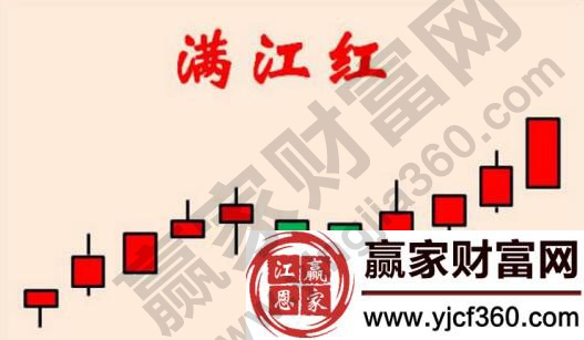 滿(mǎn)江紅指標(biāo)公式