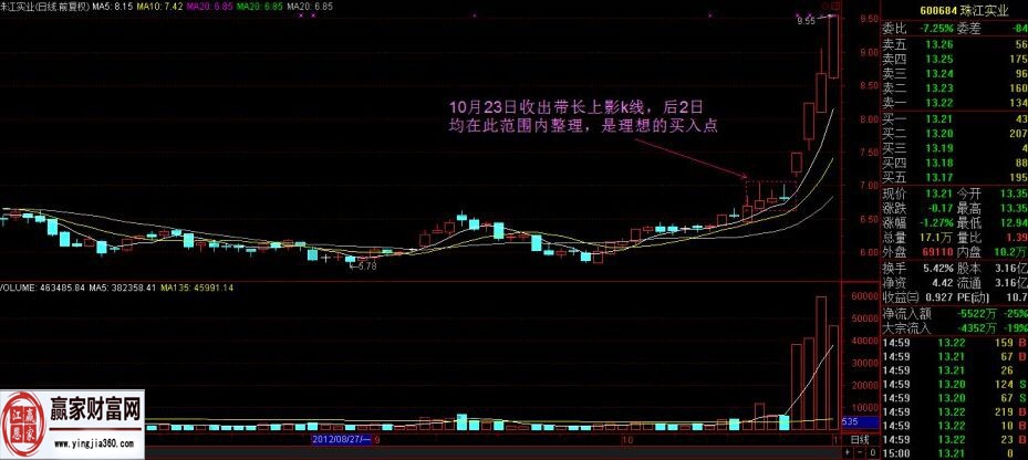 珠江實(shí)業(yè)走勢圖.jpg