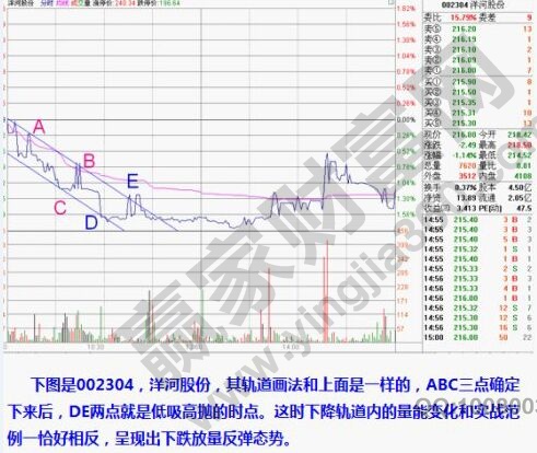 趨勢線在分時圖上的運(yùn)用實例.jpg