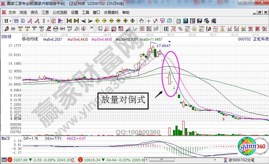 000702放量對倒式.jpg