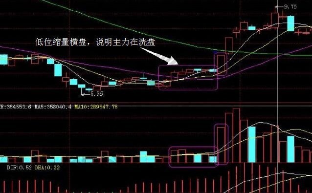 低位縮量橫盤(pán).jpg