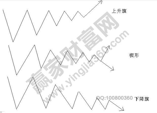 旗形、楔形.jpg