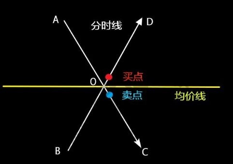 分時(shí)圖均線買(mǎi)賣(mài)法則.jpg