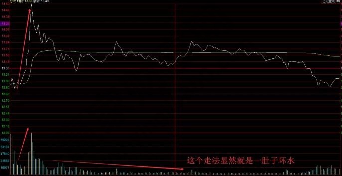 分時拉高出貨.jpg