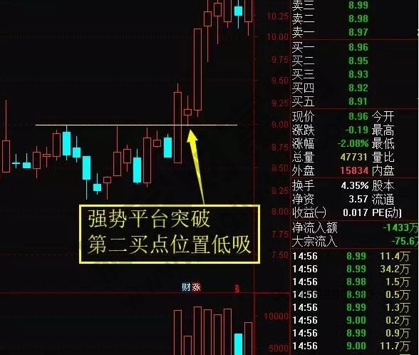 強(qiáng)勢(shì)突破低吸戰(zhàn)法.jpg