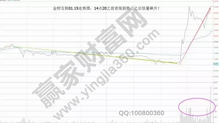 金財(cái)互聯(lián)分時(shí)走勢(shì)圖.jpg