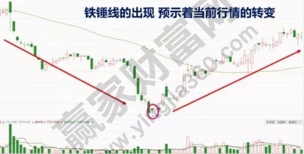 鐵錘線(xiàn)實(shí)戰(zhàn)圖形.jpg