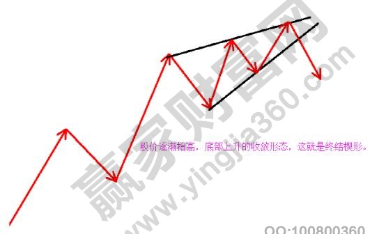 終結楔形.jpg