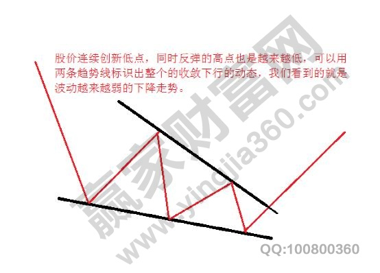 底部終結楔形形態(tài).jpg