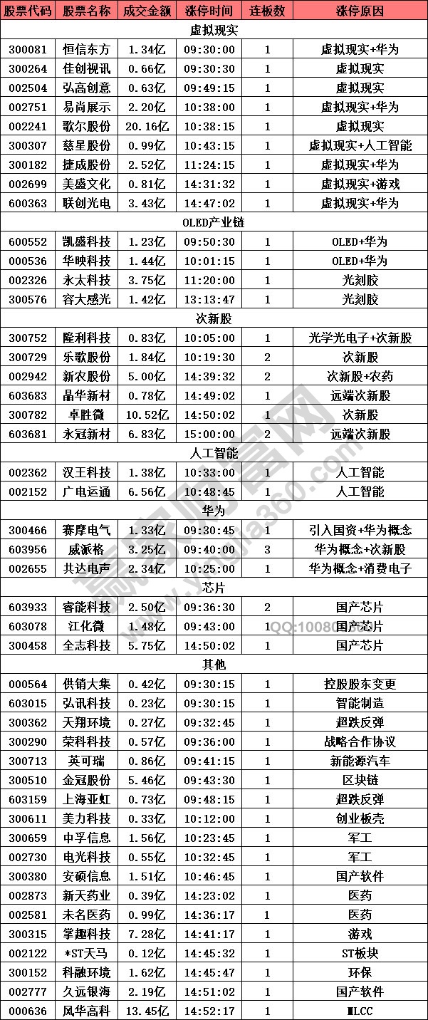 虛擬現(xiàn)實(shí)概念股