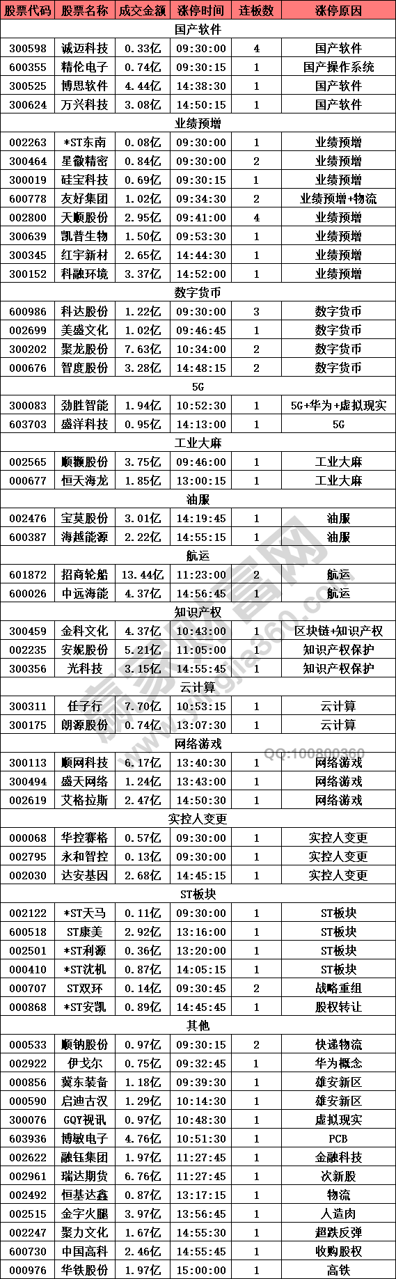 業(yè)績預增股概念