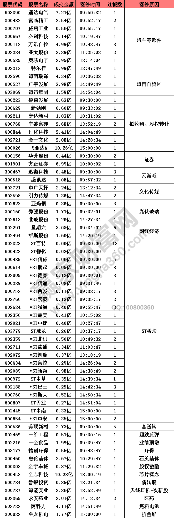 汽車零部件產(chǎn)業(yè)鏈強(qiáng)勢(shì)