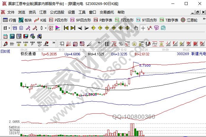 Mini LED概念股聯建光電