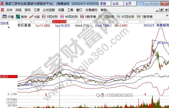 被低估的股票?？低?02415