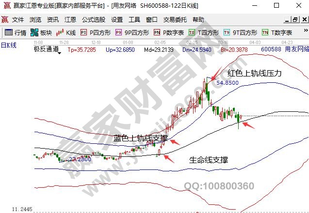 華為鯤鵬概念股用友網絡