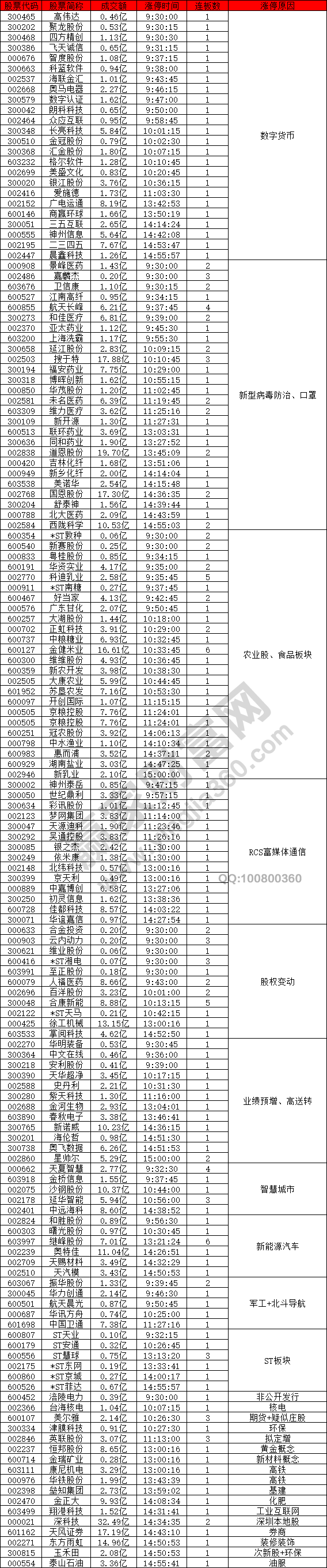 數字貨幣概念股強勢