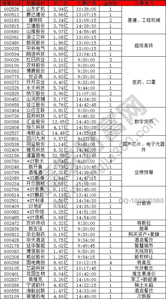 短線賺錢效應減少