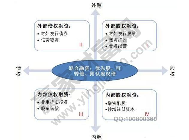 股權融資是什么意思