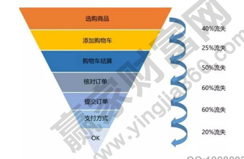 數據分析內容