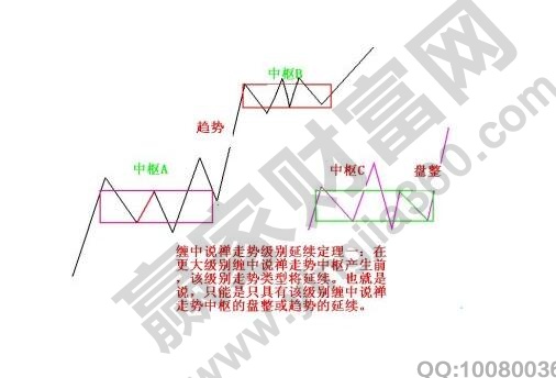 上漲中樞的買(mǎi)點(diǎn)詳解
