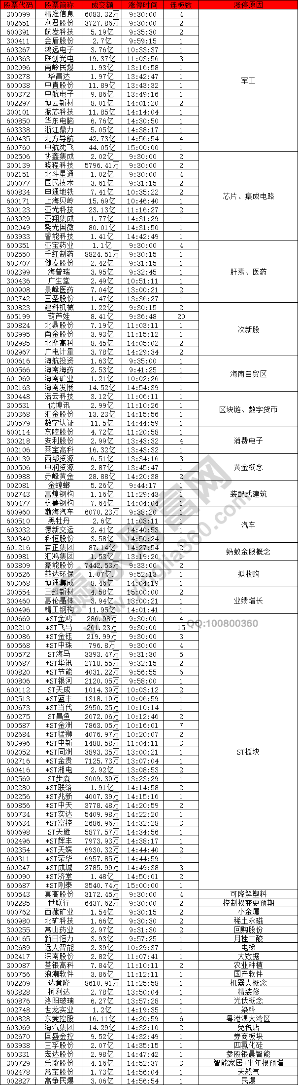 證券股尾盤(pán)異動(dòng)