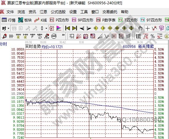 連續(xù)競(jìng)價(jià)