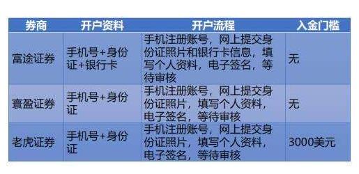 內地人怎么買港股
