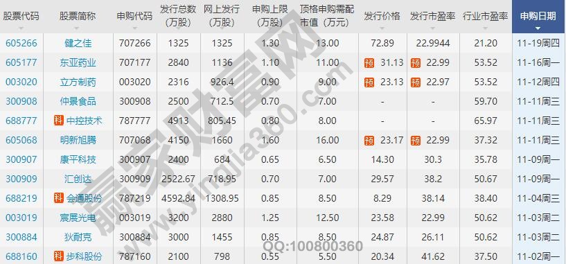 申購新股的時(shí)間