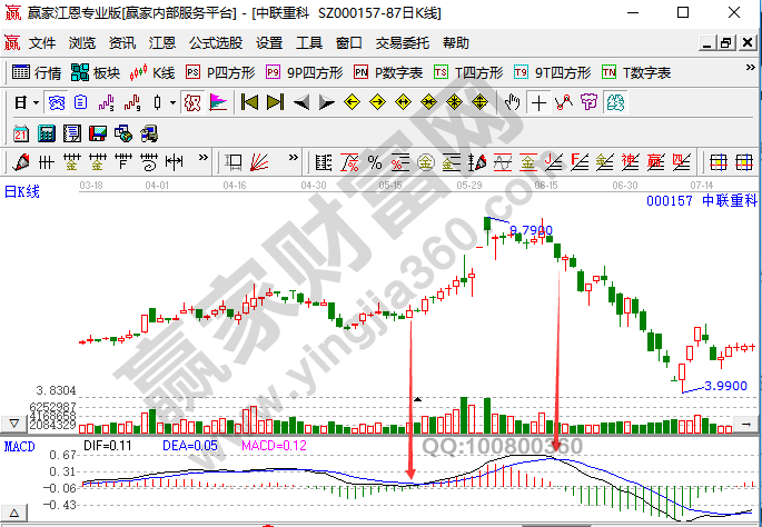 MACD指標