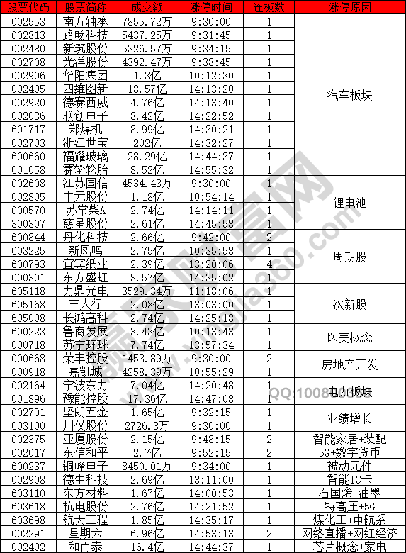 汽車(chē)板塊概念