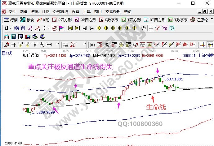 大盤未來分析預(yù)測(cè)