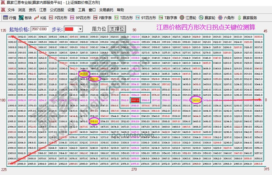大盤次日拐點(diǎn)測(cè)算