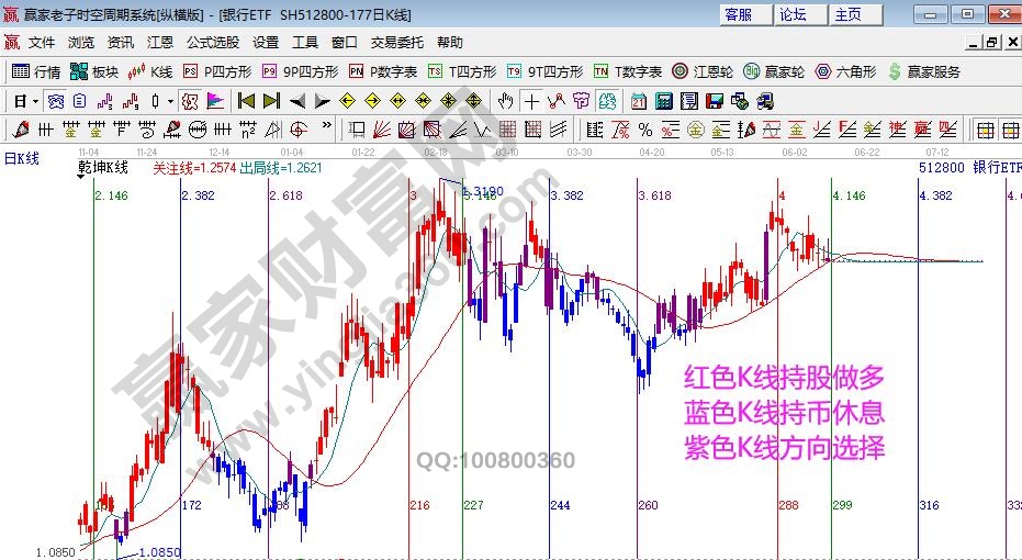 銀行指數分析