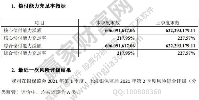 償付能力充足率指標