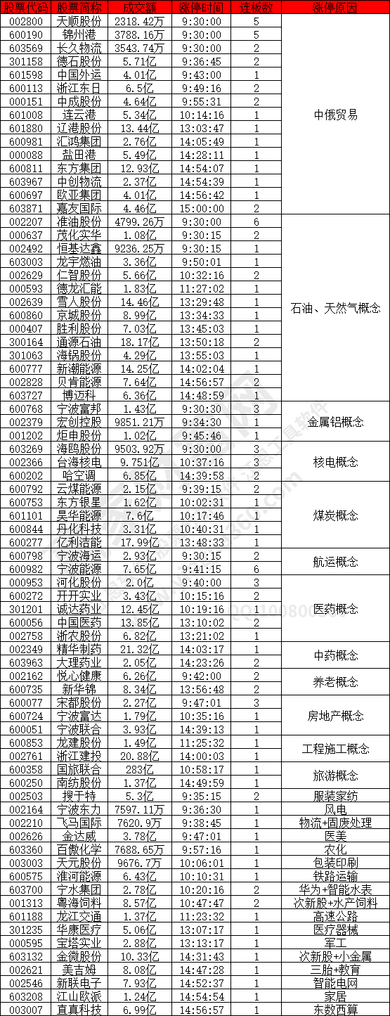 中俄貿易概念