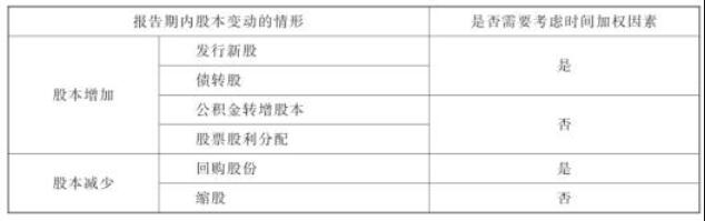 加權考慮因素對照表