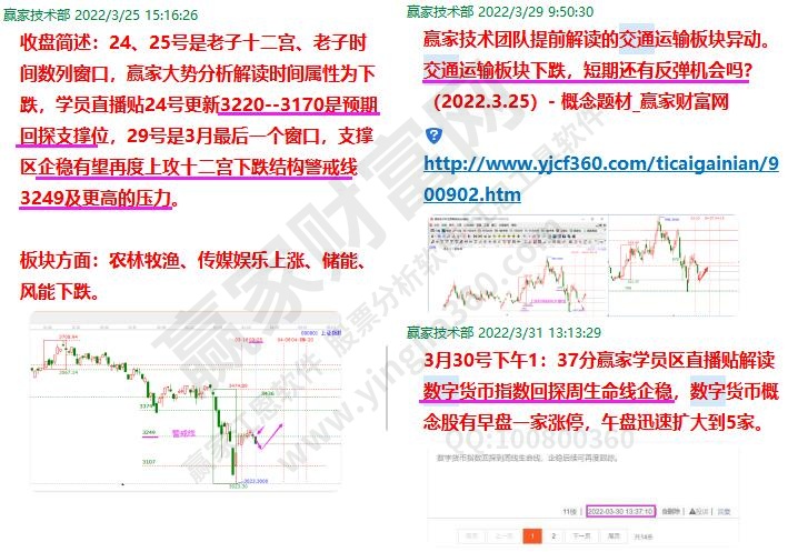 板塊預判