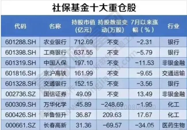 社?；鹗笾貍}(cāng)股