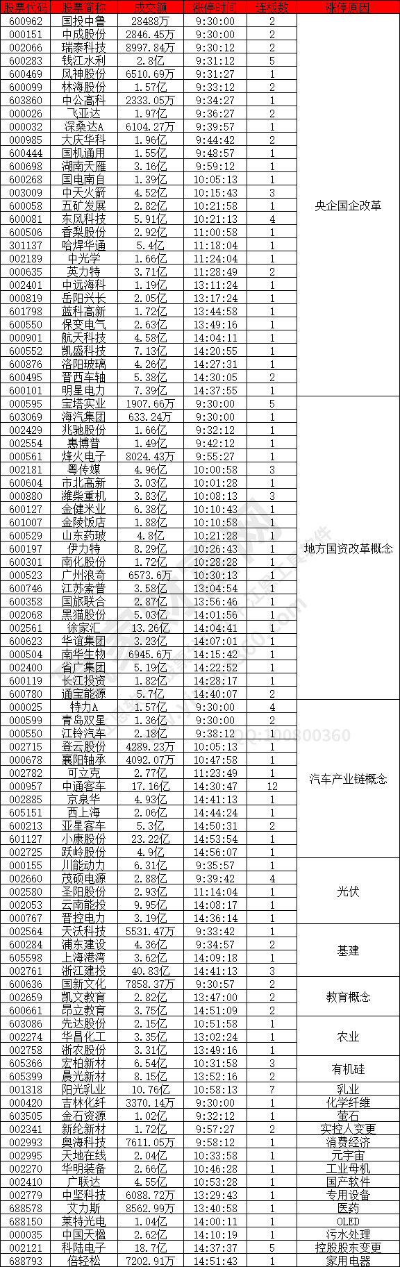 央企國(guó)企改革