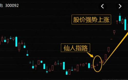 短線機(jī)會(huì)來(lái)臨