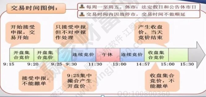 交易時間段