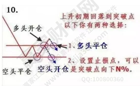 空頭平倉(cāng)