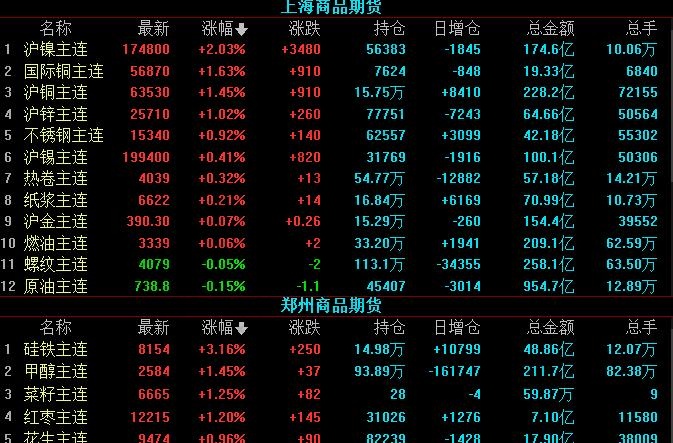 期貨風險有多大，期貨風險進行控制的方法