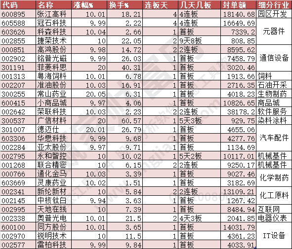 2023年9月11日漲停數據
