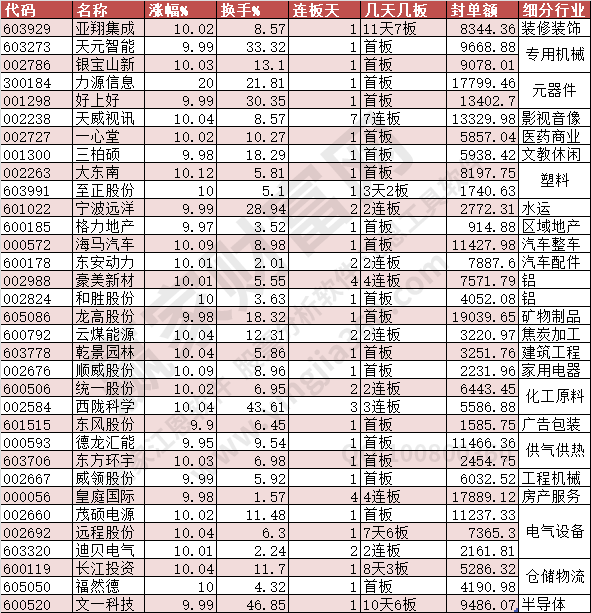 2023年11月10日漲停數(shù)據